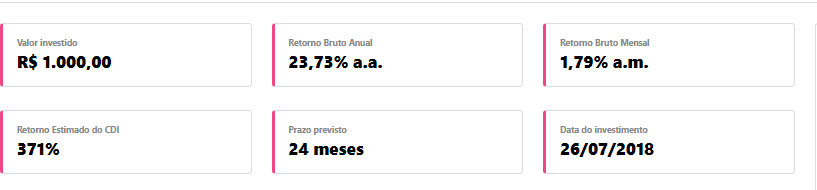 condições